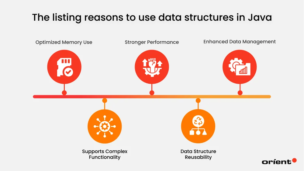 Why Use Data Structures in Java