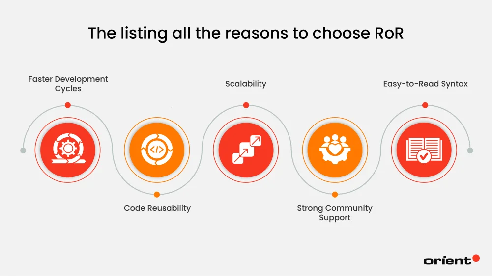 Why Choose Ruby on Rails for Your Project?