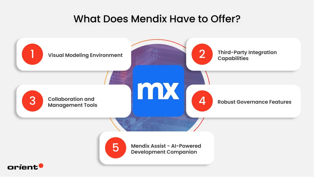 What Does Mendix Have to Offer?