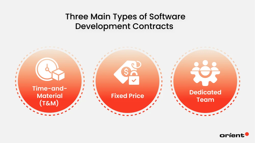 Three Main Types of Software Development Contracts