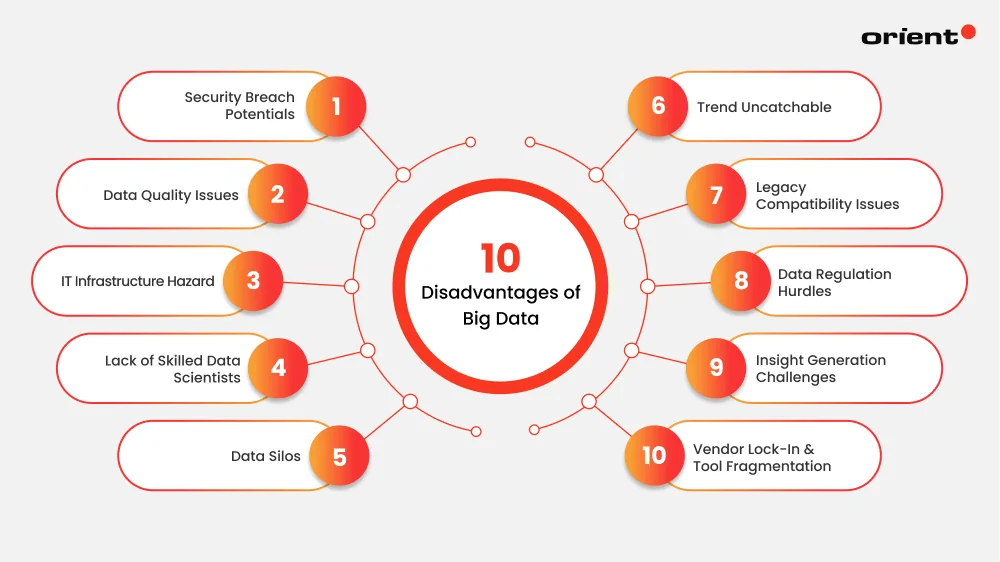 Watch Out 10 Big Data Limitations