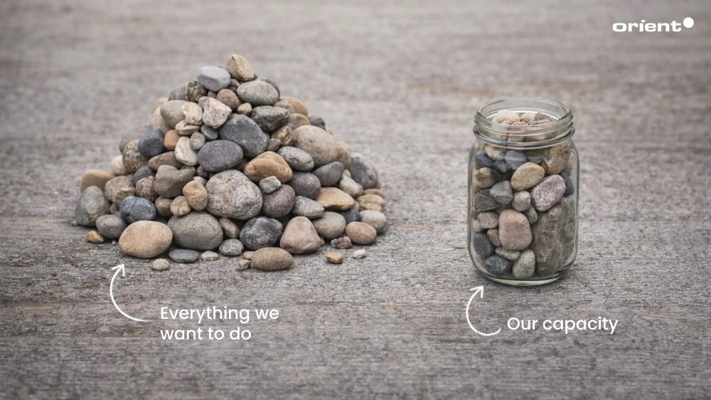 Prioritizing Hard Problems