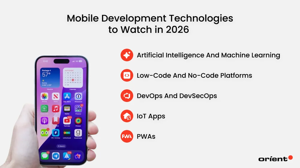 Mobile Development Technologies to Watch in 2026