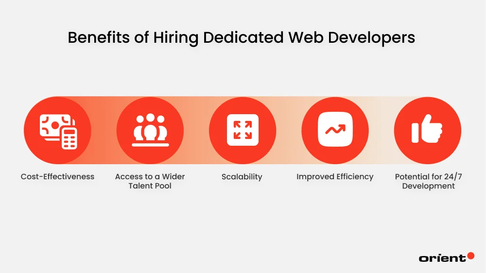 Advantages of Hiring Dedicated Web Developers through Outsourcing