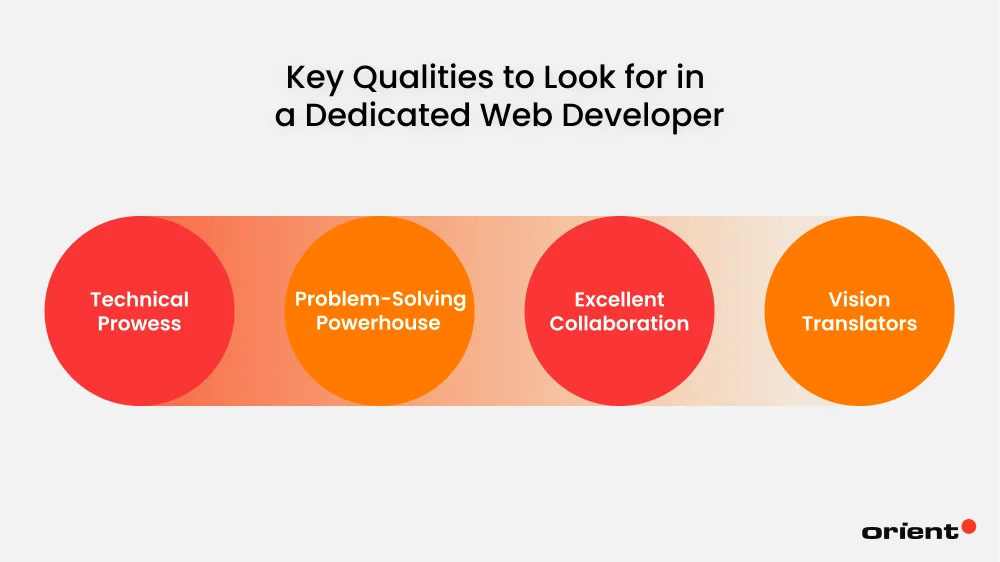 Key Qualities to Look for in a Dedicated Web Developer