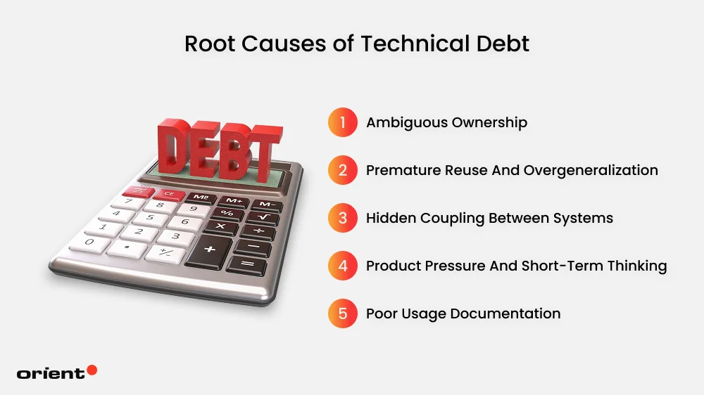 The Reality: Technical Debt Appears Where Code Is Used