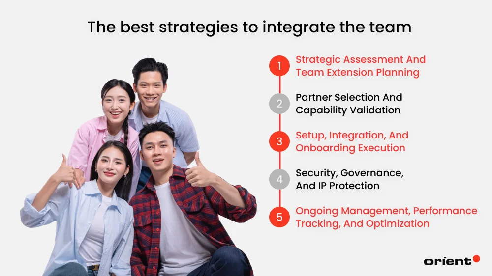 Best Strategies to Integrate an Extended Software Team