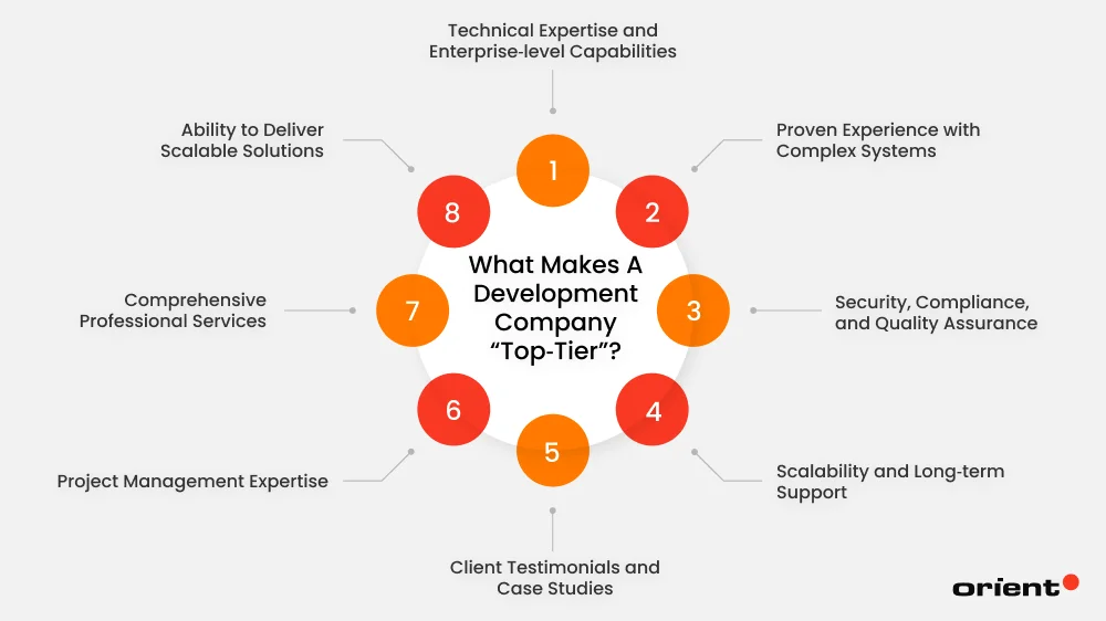 What Makes an Enterprise Application Development Company Top‑Tier?