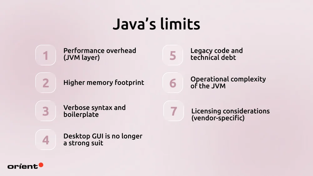 Java's Limits