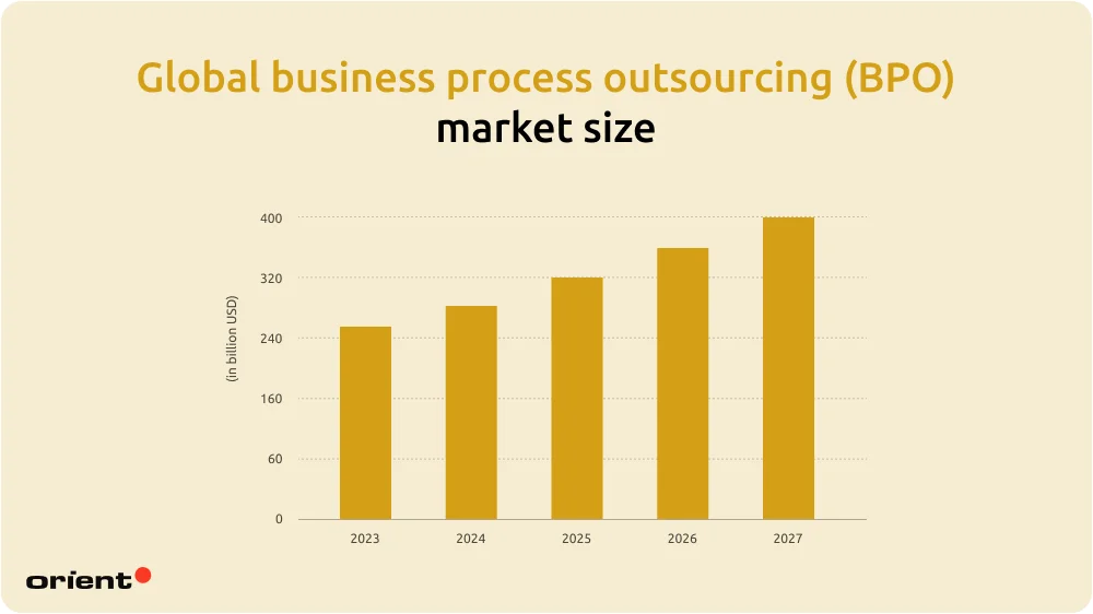 Many companies are seeking to automate their processes with Robotic Process Automation (RPA)