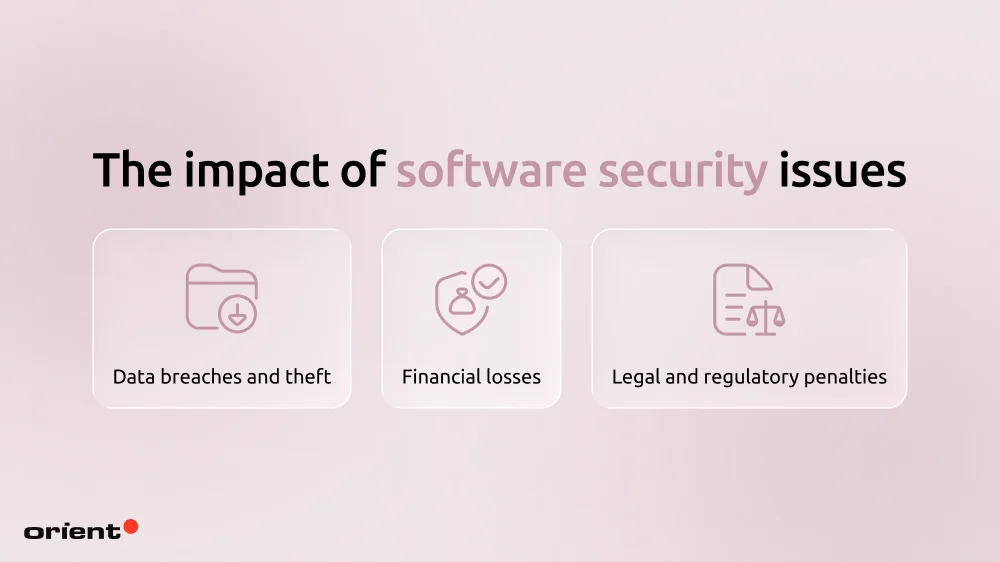 Impact of Software Security Issues
