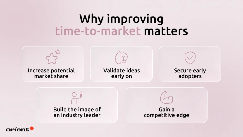 Why improving time-to-market matters