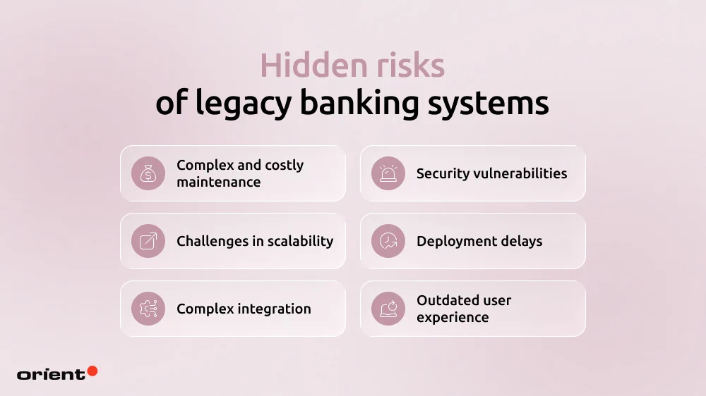 Hidden risks of legacy banking systems