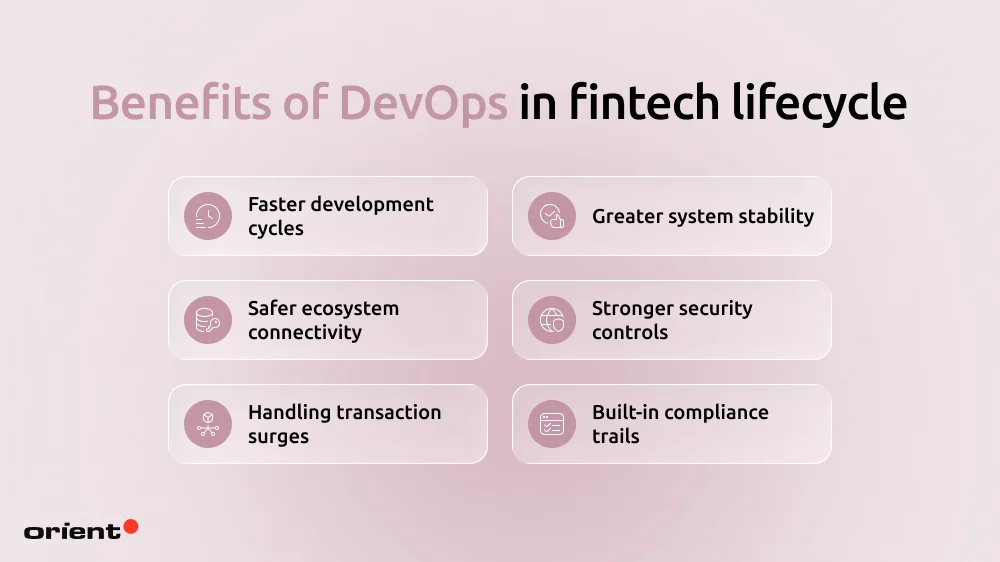 Benefits of DevOps in fintech: Where DevOps impacts the fintech lifecycle