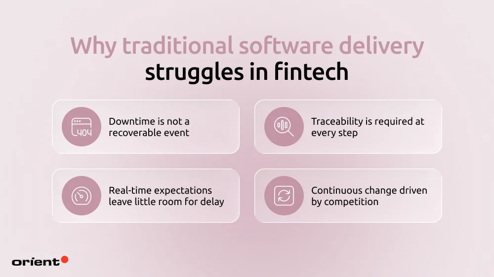 Why traditional software delivery struggles in fintech