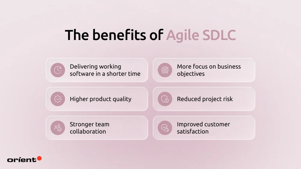 How Agile SDLC improves project success