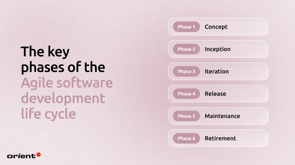 The key phases of the Agile software development life cycle