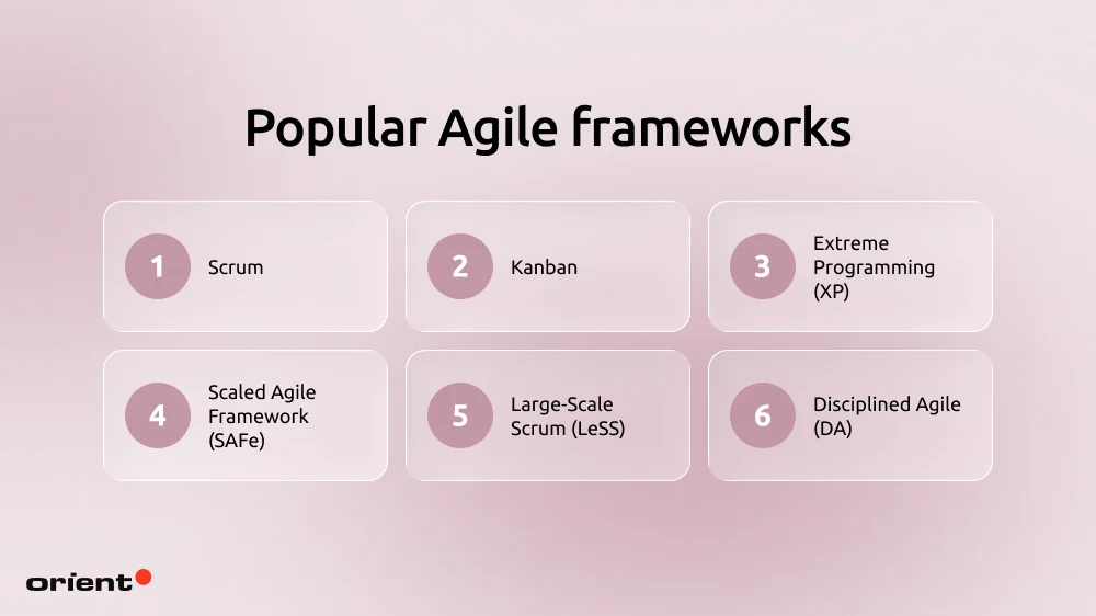 Popular Agile frameworks and how they fit into the SDLC