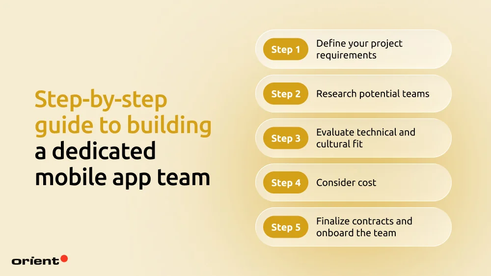 Step-by-step guide to building a dedicated mobile app team