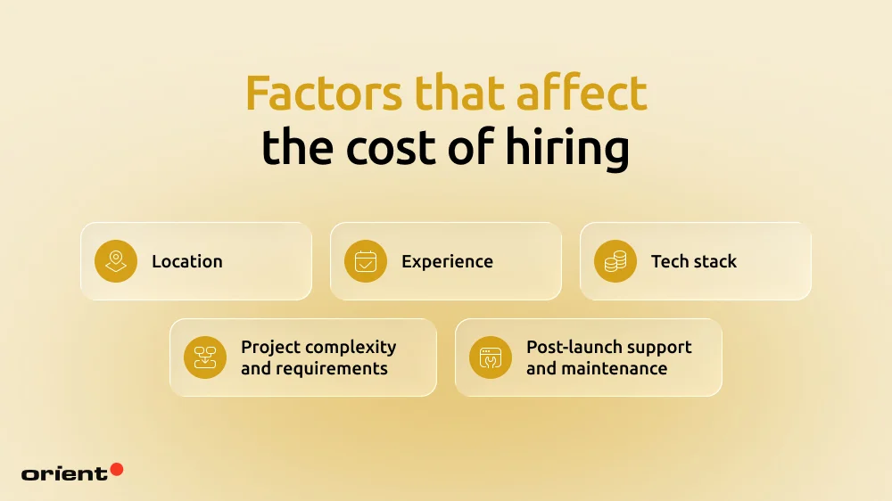 How much does it cost to hire fintech software developers?