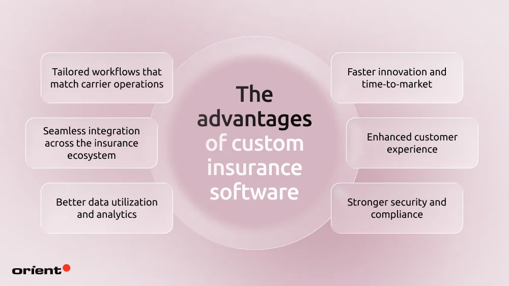Key competitive advantages of custom insurance software