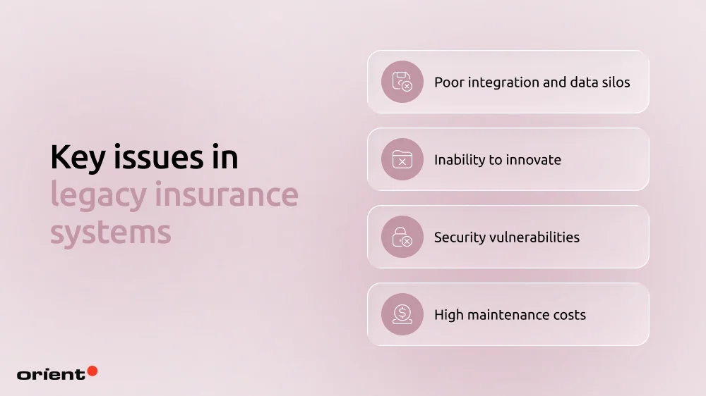 The biggest problems caused by legacy insurance systems