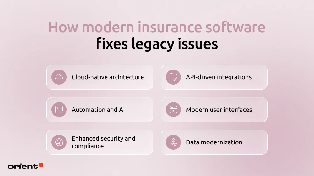 How modern insurance software development solutions fix these issues