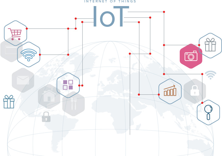 internet-of-things