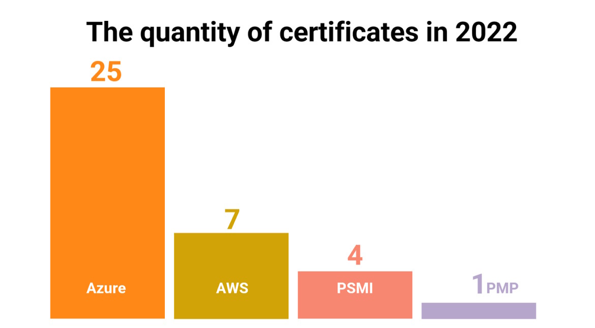 Self-learning Online Courses