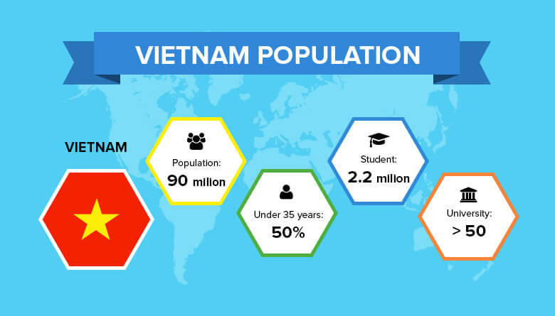 Statistics of Vietnam population