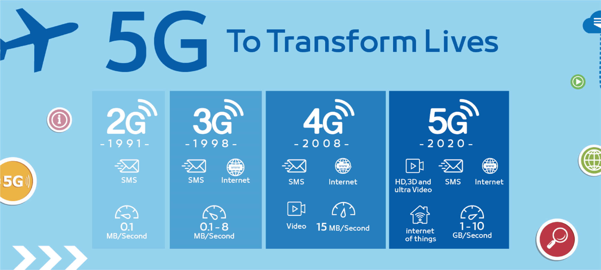 "What You Need to Know About 5G in 2020 - Image 4"