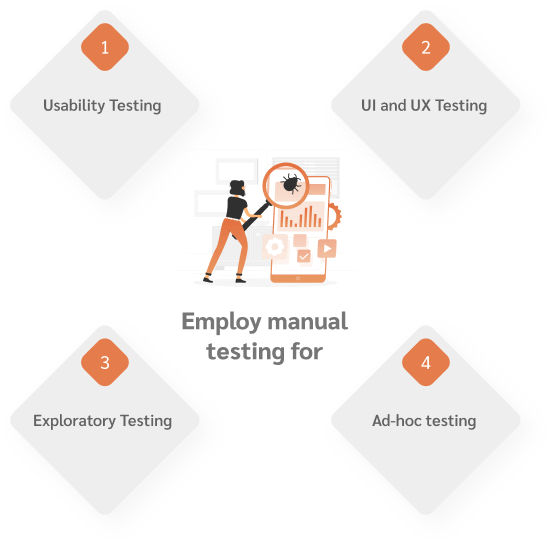 Employ manual testing for: Usability Testing, UI and UX testing, Exploratory Testing, Ad-hoc testing