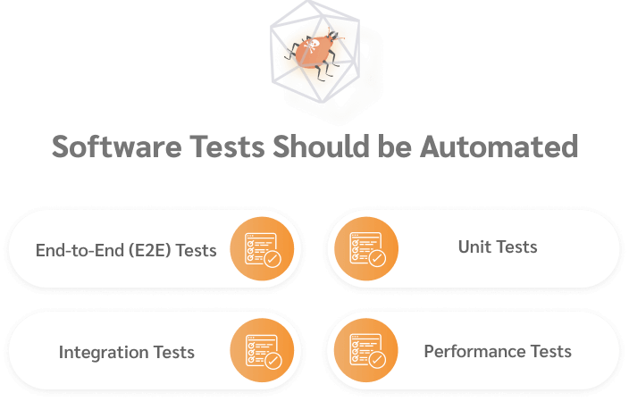 What Kinds of Software Tests Should be Automated
