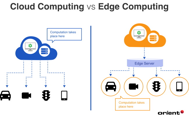 Edge computing vs cloud computing