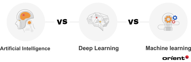 Artificial Intelligence vs. Machine Learning vs Deep Learning