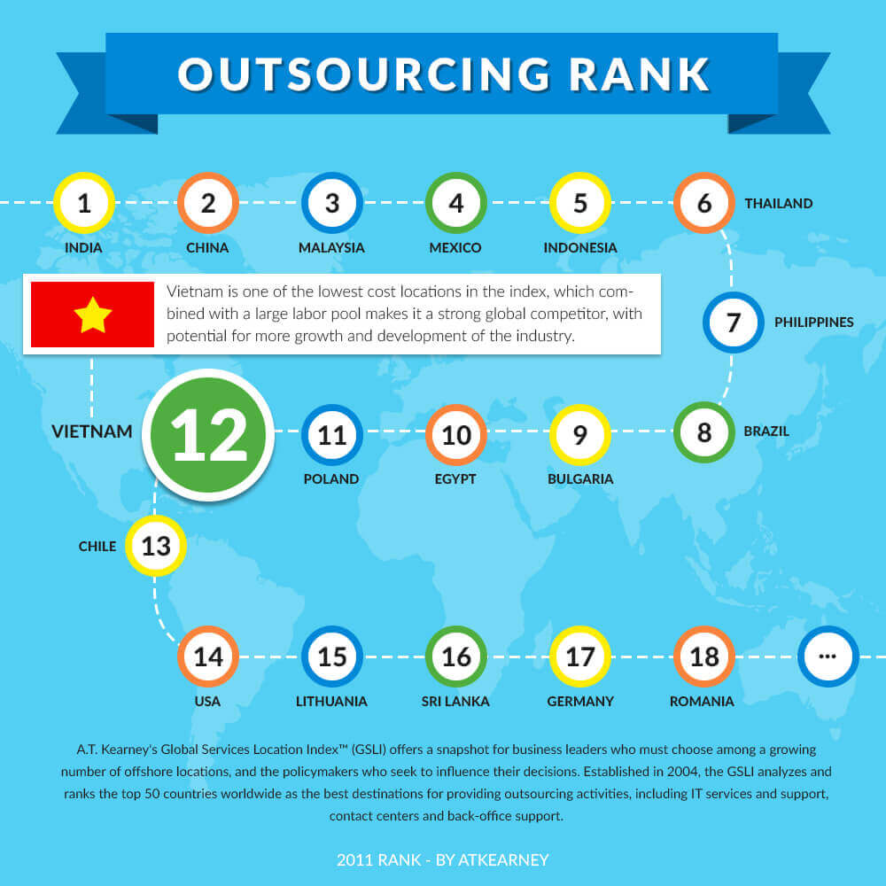 How to grow your business in Vietnam - Image 2